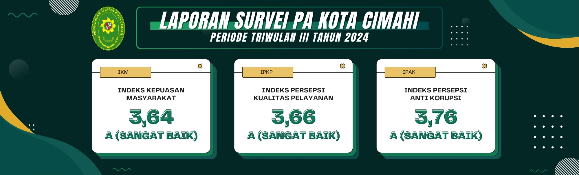 Survei Triwulan III 2024