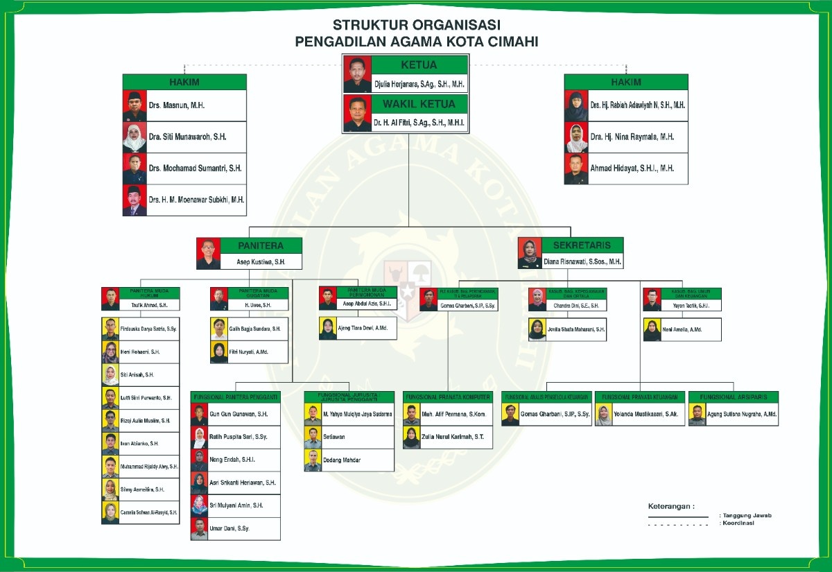 STRUKTURORGANISASI202411