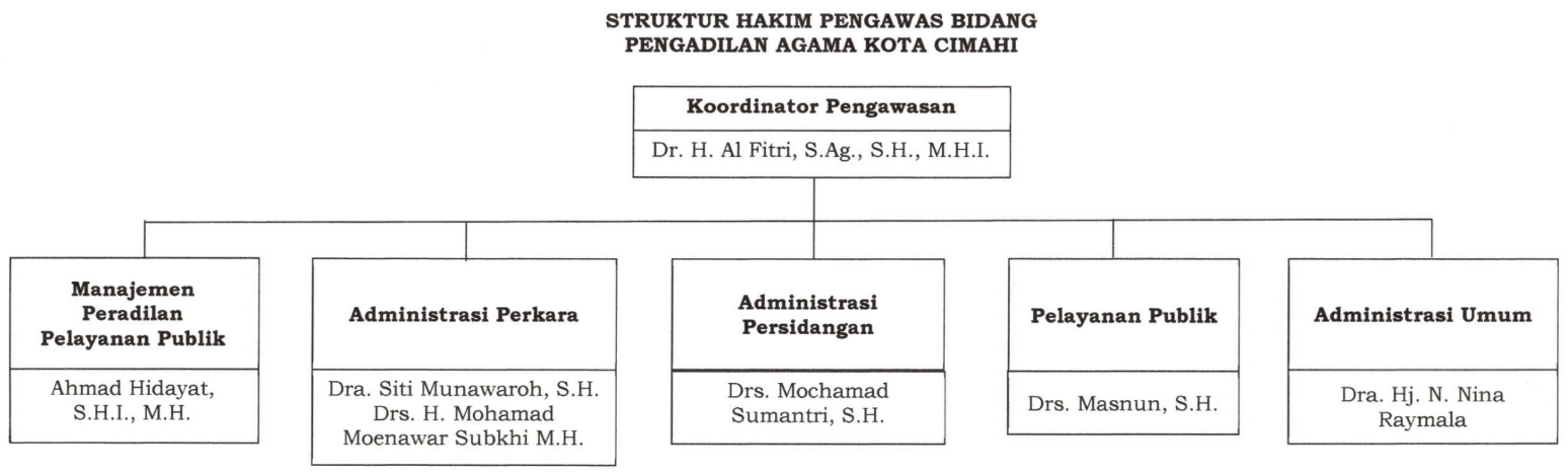 daftar_nama_pejabat.png