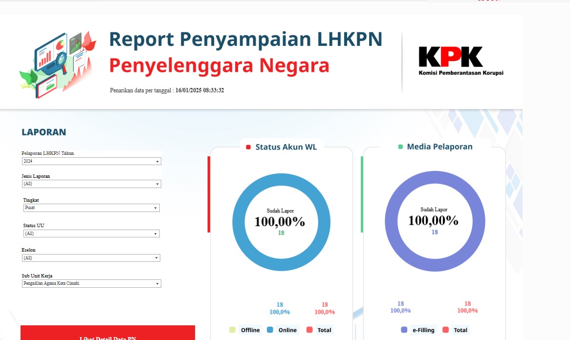 e lhkpnberita